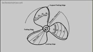 Propeller It is All About the Pitch [upl. by Philbin]