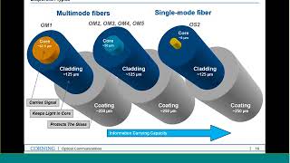 Fiber Optics Cabling and Testing 101 [upl. by Angelis678]