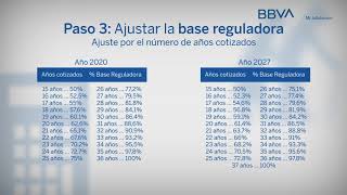 Cálculo de la pensión bases de cotización base reguladora ajuste por años de cotización [upl. by Earized766]