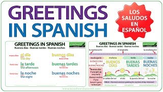 Greetings in Spanish  Buenos Días Buenas Tardes Buenas Noches  Learn Basic Spanish [upl. by Gniy]