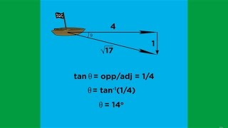 Scalars Vectors and Vector Operations [upl. by Mastrianni847]