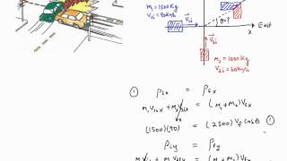 Chapter 7 Example 10  Two dimensional completely inelastic car collision [upl. by Purse]