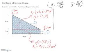 Centroid of Simple Shape [upl. by Earl]