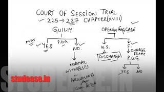 Trial before Court of Session Chapter 18 Criminal Procedure Code CRPC [upl. by Yasmine828]