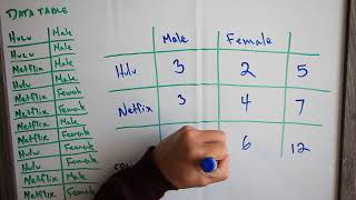 How to create a crosstab with row and column percentages [upl. by Llerred]