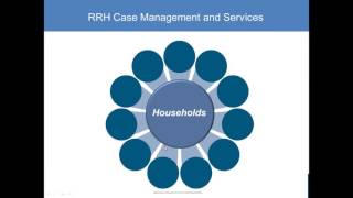 Rapid ReHousing Introduction to Case Management and Services [upl. by Fabozzi]