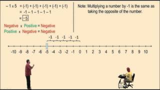 Multiplying Negative Numbers [upl. by Ahsimak915]