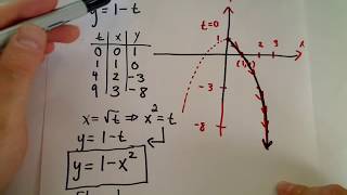 Parametric Curves  Basic Graphing [upl. by Alrick]