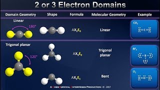 Electron Domains VSEPR and Determining Molecular Geometries [upl. by Berger]