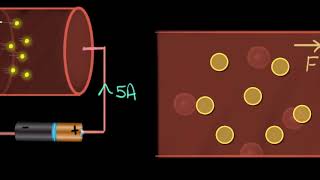 Drift velocity concept amp intuition  Electricity  Physics  Khan Academy [upl. by Kippie850]