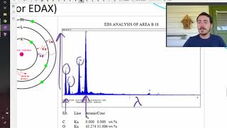 How does Energy Dispersive Spectroscopy EDS work [upl. by Bathesda]