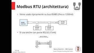 Introduzione al protocollo Modbus [upl. by Aubert566]