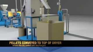 Basic Underwater Pelletizing System [upl. by Nlyak]