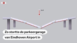 ANIMATIE OVV Bouwsector neemt veiligheid al jaren niet meer serieus [upl. by Acirema]