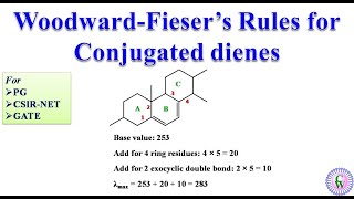 WoodwardFiesers rules for conjugated dienes [upl. by Neff445]