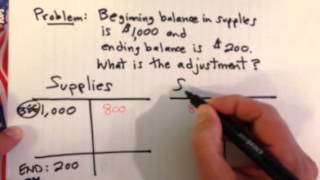 Adjusting Entry Example Consuming Expensing Supplies [upl. by Akapol]