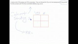 How to calculate relative risk [upl. by Widera]