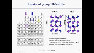 GaN Power devices  Physics of GaN devices [upl. by Bal]