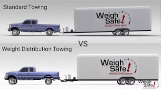 How A Weight Distribution Hitch Works [upl. by Utter]