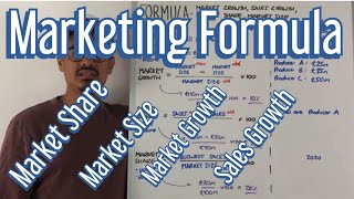 Marketing Formula  Market Share Market Growth Market Size amp Sales Growth [upl. by Whitebook854]