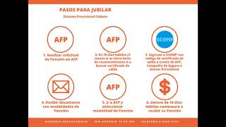 AFP Pasos para Jubilar en Chile [upl. by Abrahamsen]