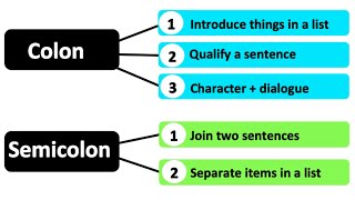 How to use a COLON and SEMICOLON  Learn with Examples [upl. by Theron]