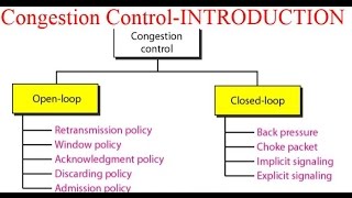 Congestion ControlINTRODUCTION [upl. by Vandervelde]