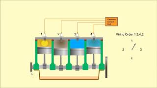 Automotive Engineering Crash Course Part  1  Car Engines [upl. by Ased]